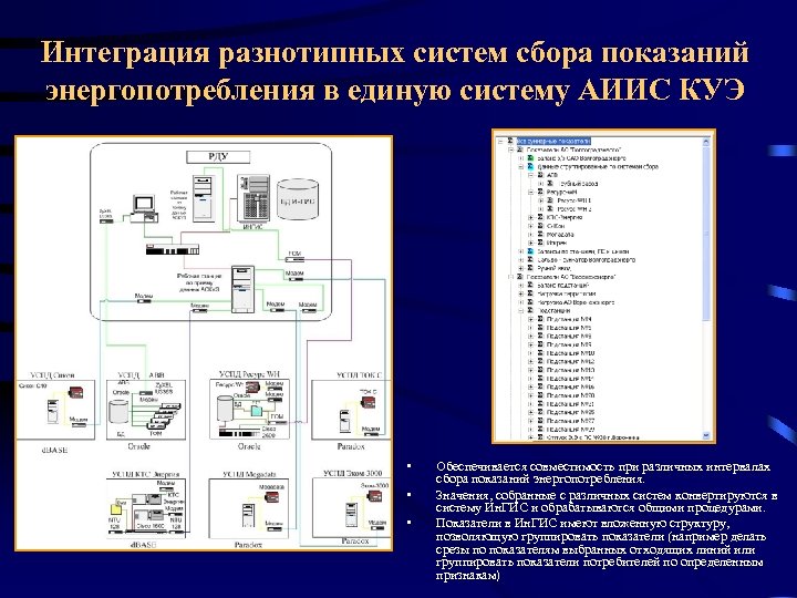 Интеграция разнотипных систем сбора показаний энергопотребления в единую систему АИИС КУЭ • • •