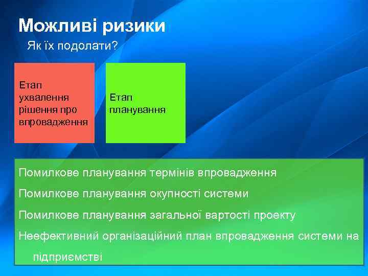 Можливі ризики Як їх подолати? Етап ухвалення рішення про впровадження Етап планування Помилкове планування
