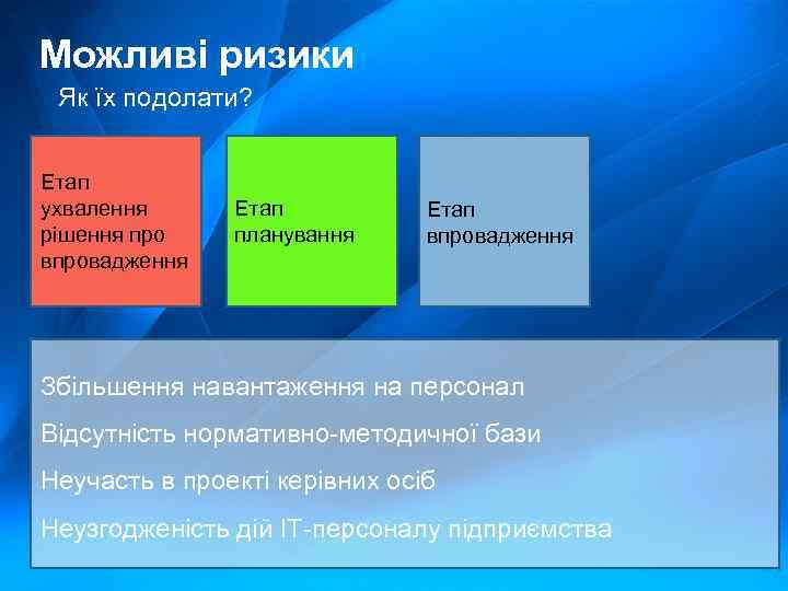 Можливі ризики Як їх подолати? Етап ухвалення рішення про впровадження Етап планування Етап впровадження