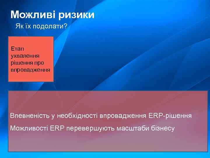 Можливі ризики Як їх подолати? Етап ухвалення рішення про впровадження Впевненість у необхідності впровадження
