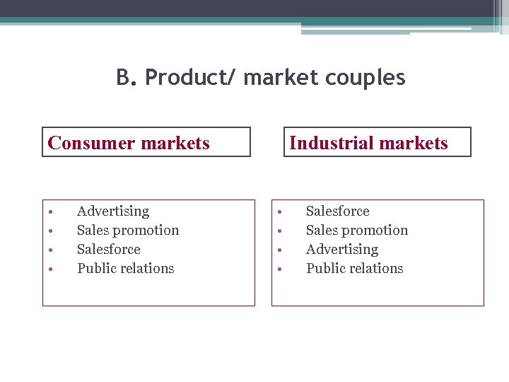 B. Product/ market couples Consumer markets • • Advertising Sales promotion Salesforce Public relations