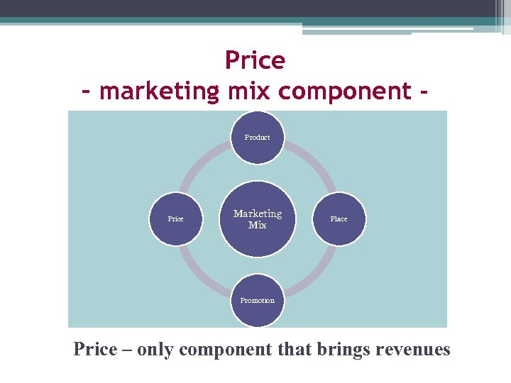 Price – marketing mix component Product Price Marketing Mix Place Promotion Price – only