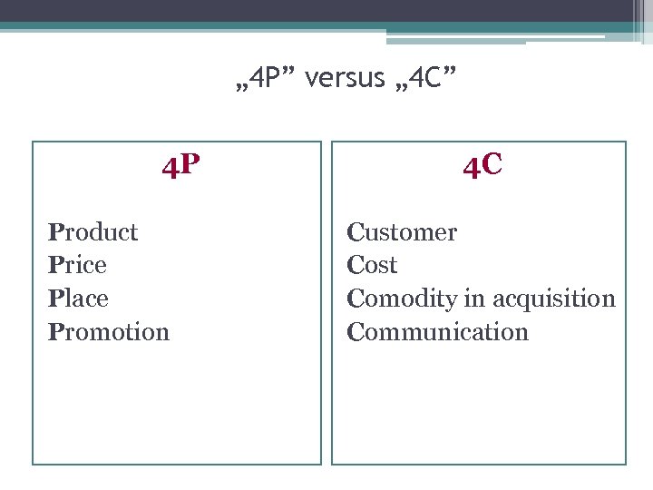 „ 4 P” versus „ 4 C” 4 P Product Price Place Promotion 4