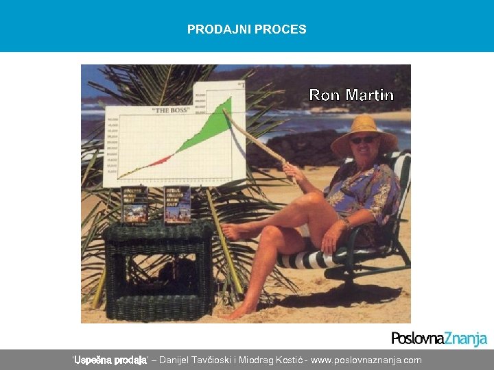 PRODAJNI PROCES Ron Martin ‘Uspešna prodaja’ – Danijel Tavčioski i Miodrag Kostić - www.