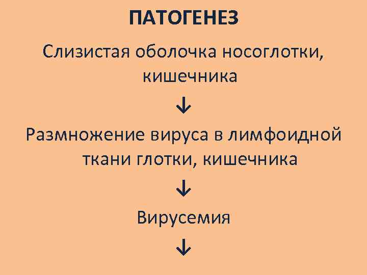 ПАТОГЕНЕЗ Слизистая оболочка носоглотки, кишечника ↓ Размножение вируса в лимфоидной ткани глотки, кишечника ↓