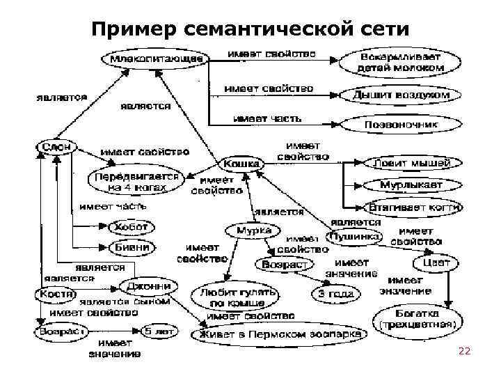 Составьте логическую схему базы знаний по теме юниты в психологическом консультировании