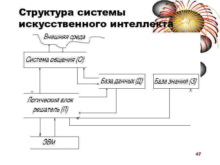 Схема работы искусственного интеллекта