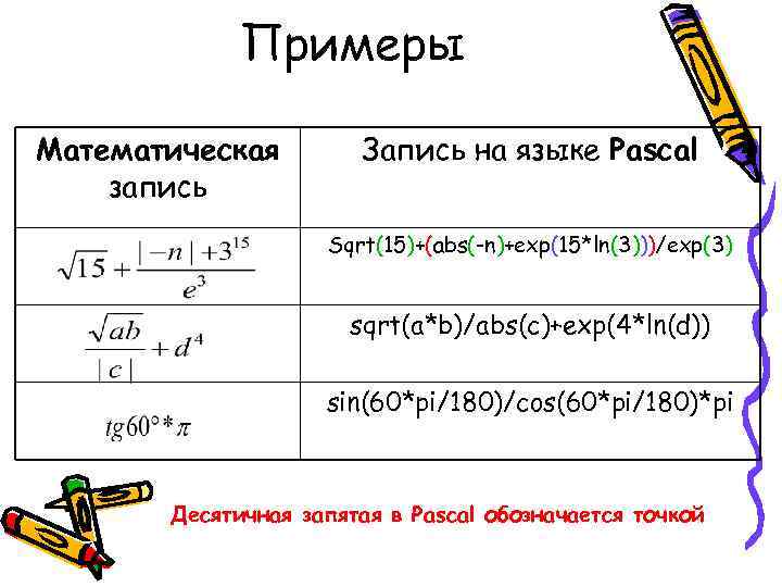 Запиши математическое выражение на языке паскаль