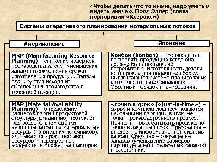  «Чтобы делать что то иначе, надо уметь и видеть иначе» . Полл Эллер