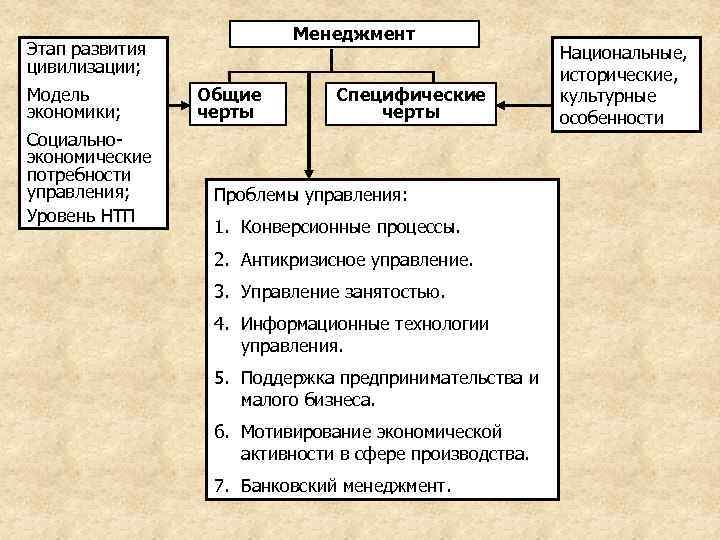 Цивилизационное развитие