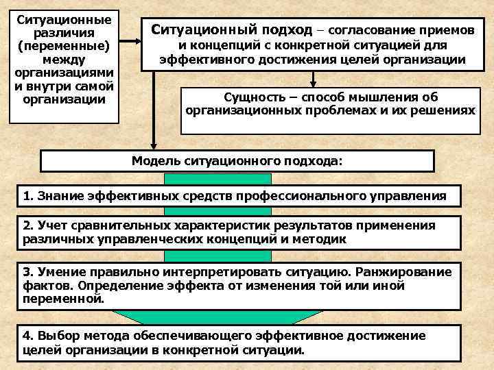 Факторы развития науки