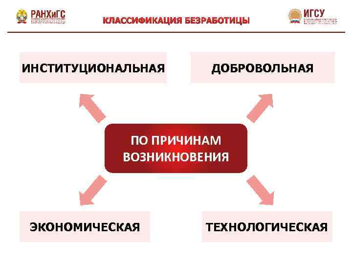 Причины возникновения экономических проблем