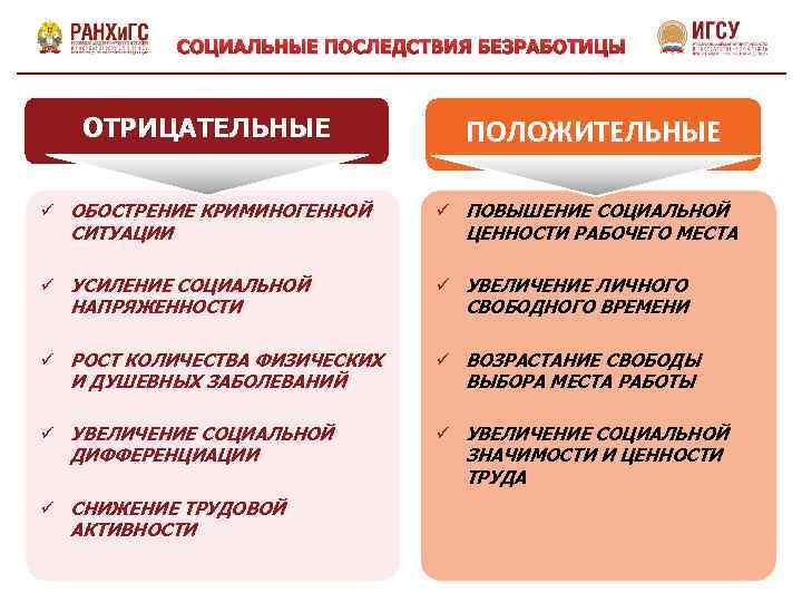 Увеличение последствий. Позитивные последствия безработицы. Последствия безработицы позитивные и негативные. Социальные последствия безработицы. Социально-экономические последствия безработицы.