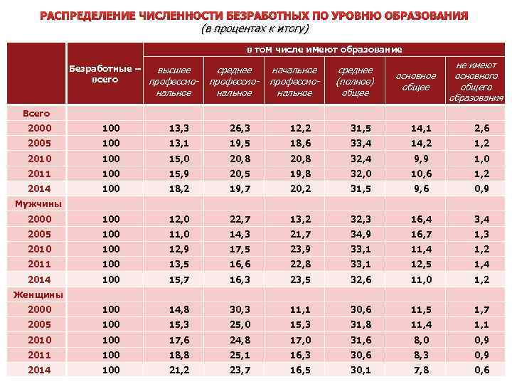 Численность структурных безработных