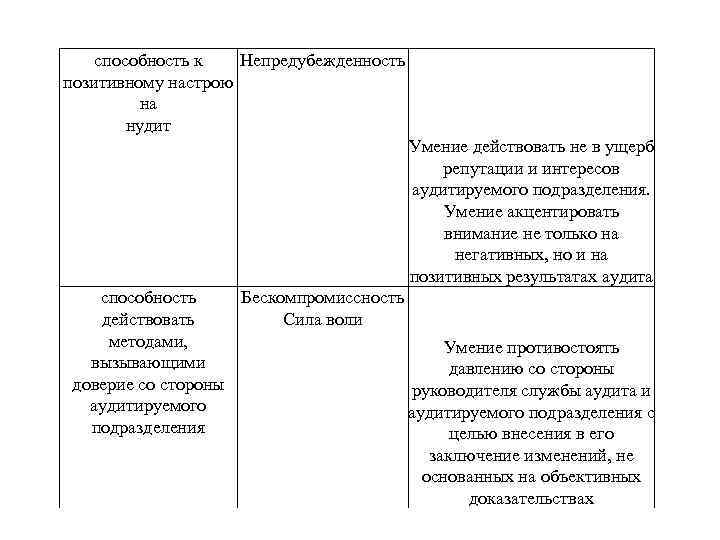 способность к Непредубежденность позитивному настрою на нудит Умение действовать не в ущерб репутации и