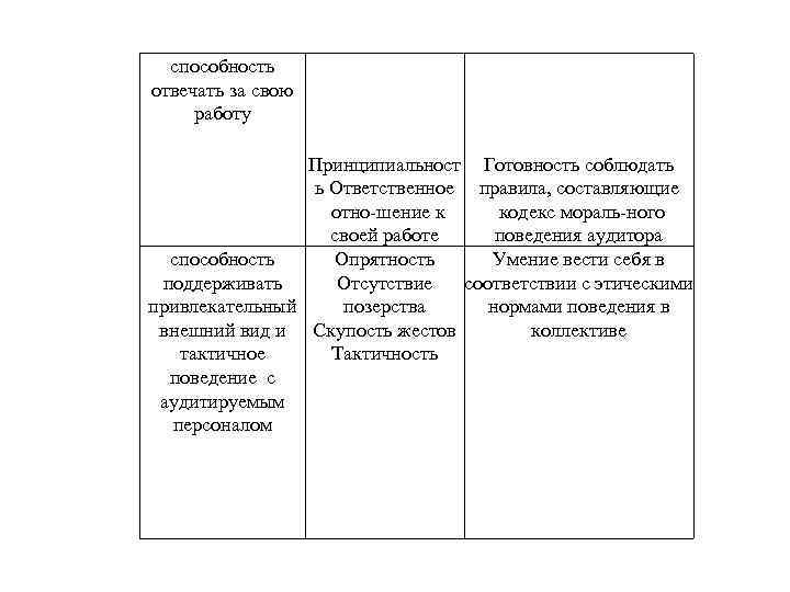 Способность нести ответственность