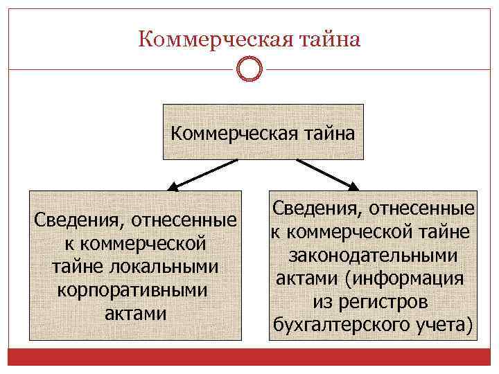 Государственная тайна схема