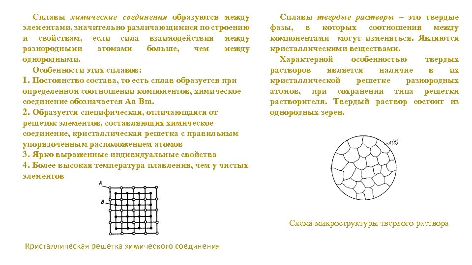 Сплавы химические соединения образуются между элементами, значительно различающимися по строению и свойствам, если сила