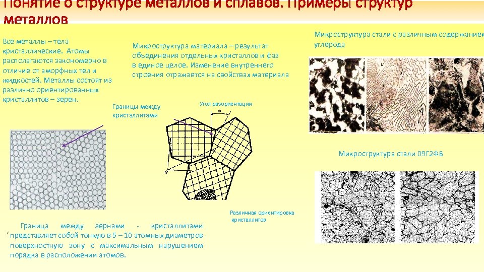 На рисунке 1 представлена структура. Структуры в металлических сплавах.. Структура металлов и сплавов. Строение металлических сплавов примеры.. Структурный состав металлов.