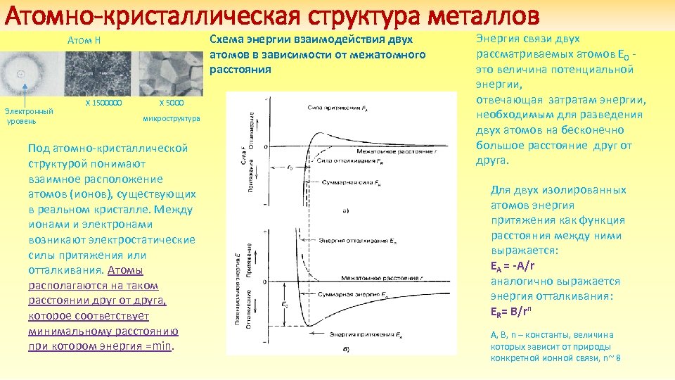 Атомно-кристаллическая структура металлов Схема энергии взаимодействия двух атомов в зависимости от межатомного расстояния Атом