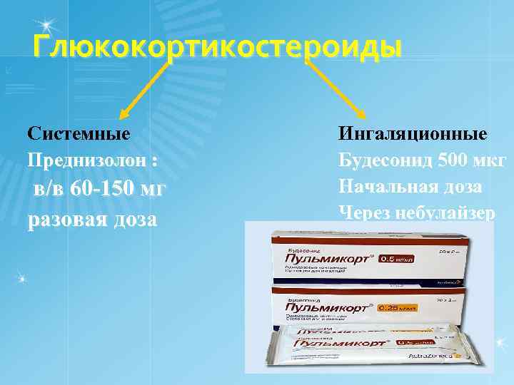 Глюкокортикостероиды Системные Преднизолон : в/в 60 -150 мг разовая доза Ингаляционные Будесонид 500 мкг