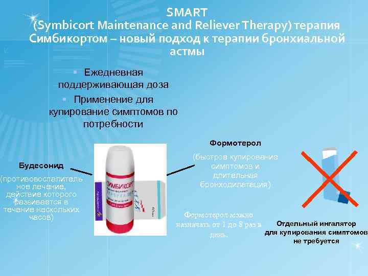 Симбикорт схема применения