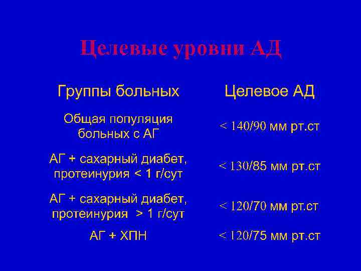 Целевые уровни АД 