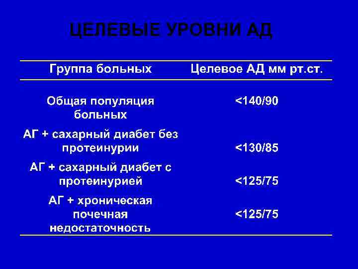 ЦЕЛЕВЫЕ УРОВНИ АД 