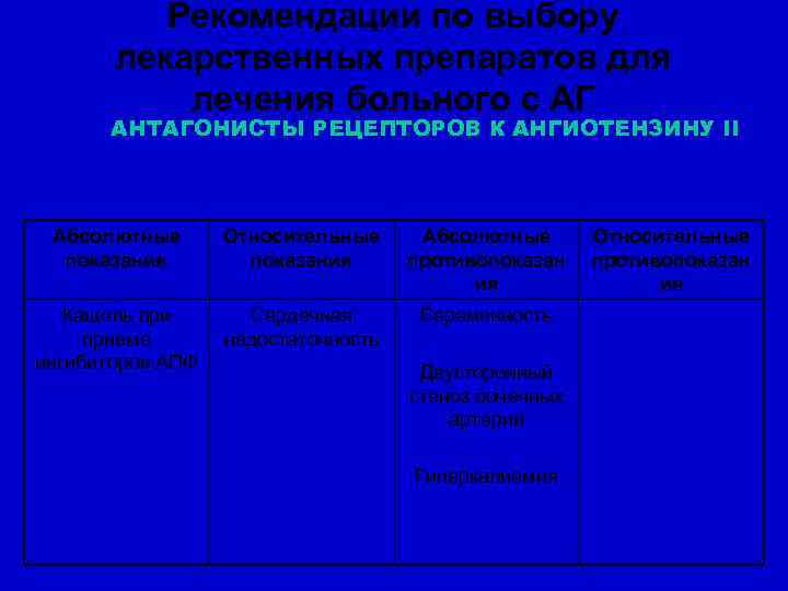 Рекомендации по выбору лекарственных препаратов для лечения больного с АГ АНТАГОНИСТЫ РЕЦЕПТОРОВ К АНГИОТЕНЗИНУ