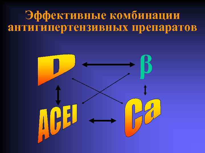 Эффективные комбинации антигипертензивных препаратов β 