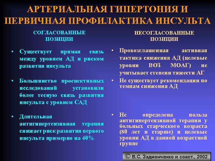 АРТЕРИАЛЬНАЯ ГИПЕРТОНИЯ И ПЕРВИЧНАЯ ПРОФИЛАКТИКА ИНСУЛЬТА СОГЛАСОВАННЫЕ ПОЗИЦИИ • Существует прямая связь между уровнем