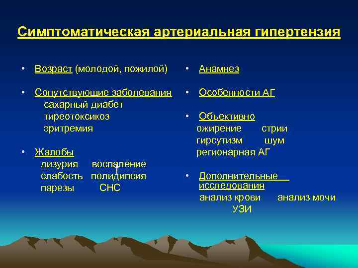 Симптоматическая артериальная гипертензия • Возраст (молодой, пожилой) • Анамнез • Сопутствующие заболевания сахарный диабет