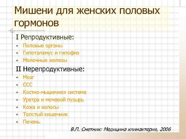 Мишени для женских половых гормонов I Репродуктивные: Половые органы • Гипоталамус и гипофиз •
