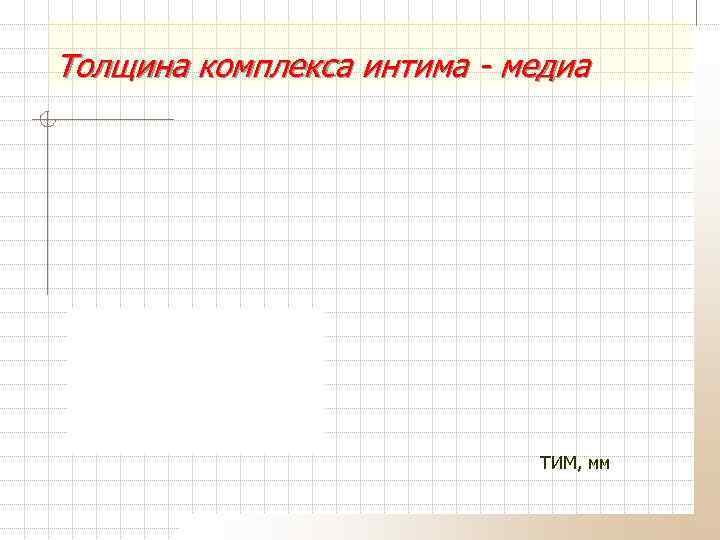 Толщина комплекса интима - медиа ТИМ, мм 