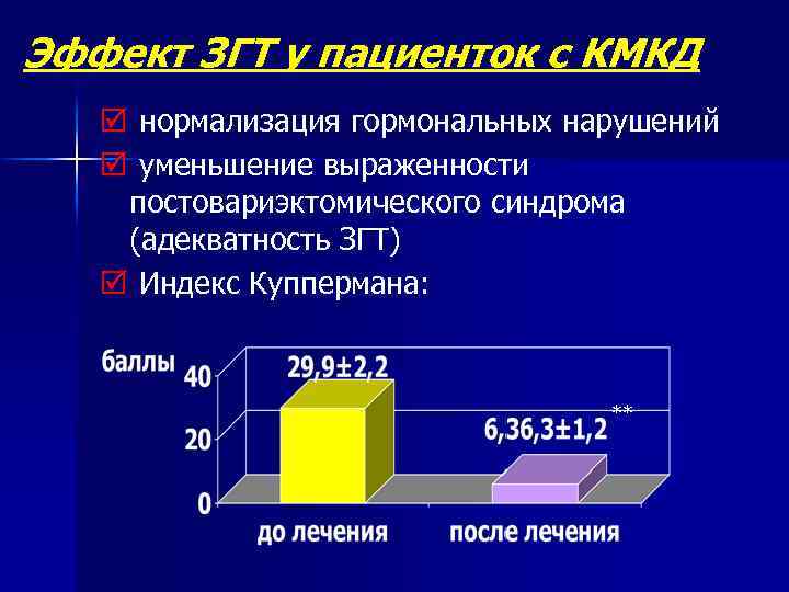 Эффект ЗГТ у пациенток с КМКД þ нормализация гормональных нарушений þ уменьшение выраженности постовариэктомического