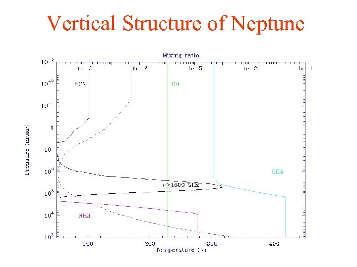 Vertical Structure of Neptune 