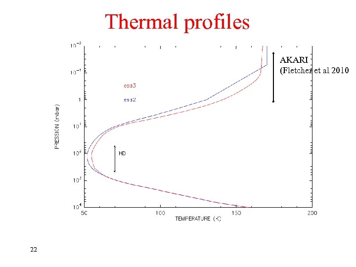 Thermal profiles AKARI (Fletcher et al 2010 22 