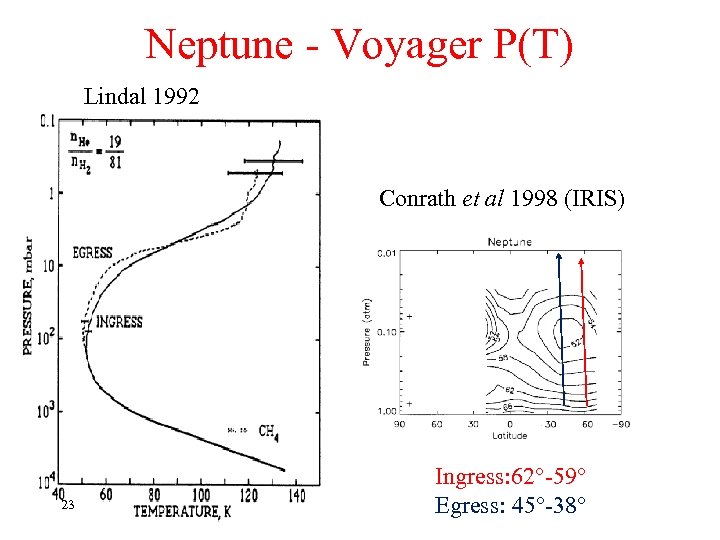 Neptune - Voyager P(T) Lindal 1992 Conrath et al 1998 (IRIS) 23 Ingress: 62°-59°