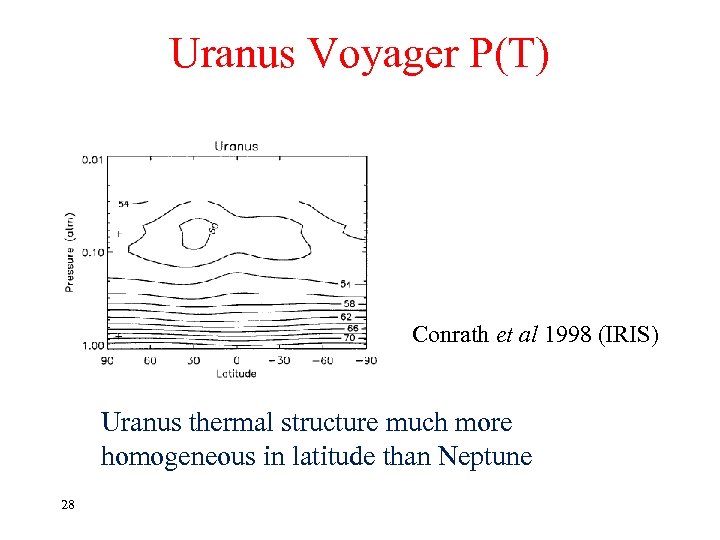 Uranus Voyager P(T) Conrath et al 1998 (IRIS) Uranus thermal structure much more homogeneous