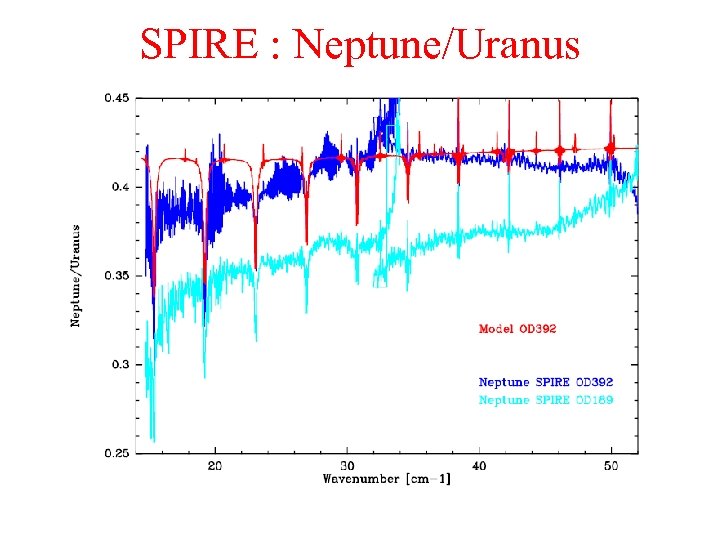 SPIRE : Neptune/Uranus 