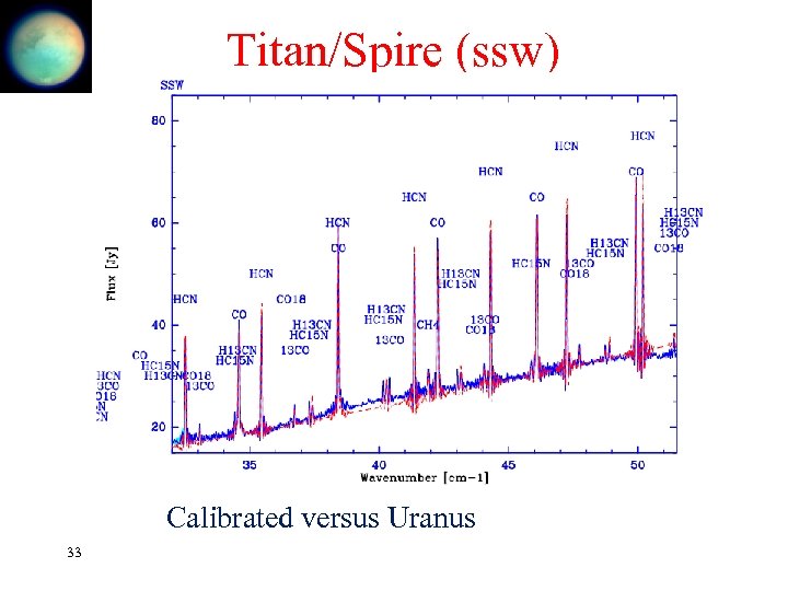 Titan/Spire (ssw) Calibrated versus Uranus 33 