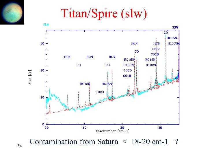 Titan/Spire (slw) 34 Contamination from Saturn < 18 -20 cm-1 ? 