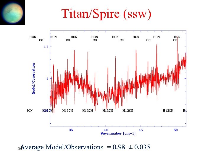 Titan/Spire (ssw) Average Model/Observations = 0. 98 ± 0. 035 35 
