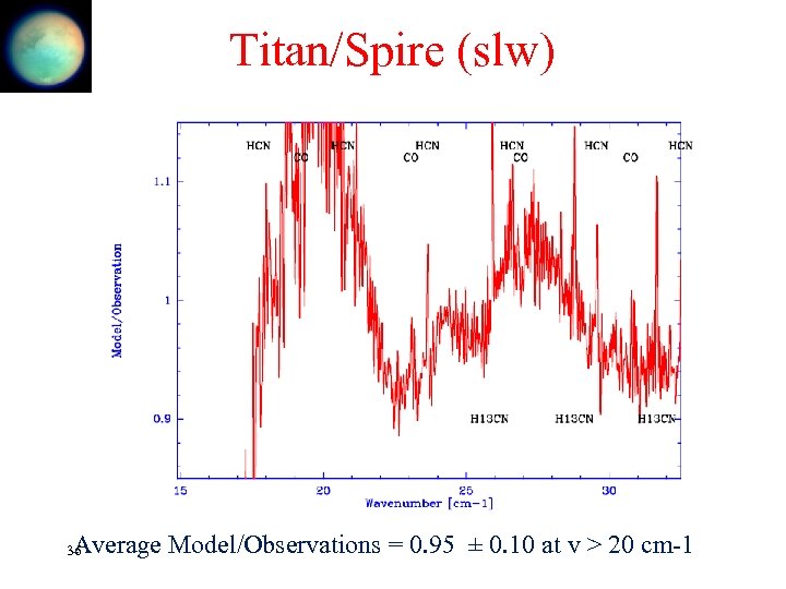 Titan/Spire (slw) Average Model/Observations = 0. 95 ± 0. 10 at v > 20