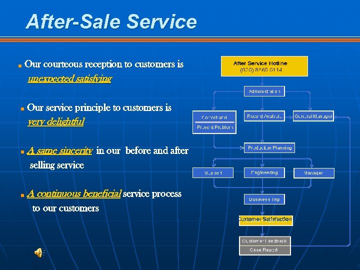 After-Sale Service ■ Our courteous reception to customers is unexpected satisfying ■ Our service