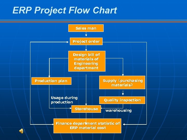 ERP Project Flow Chart Sales man Project order Design bill of materials of Engineering