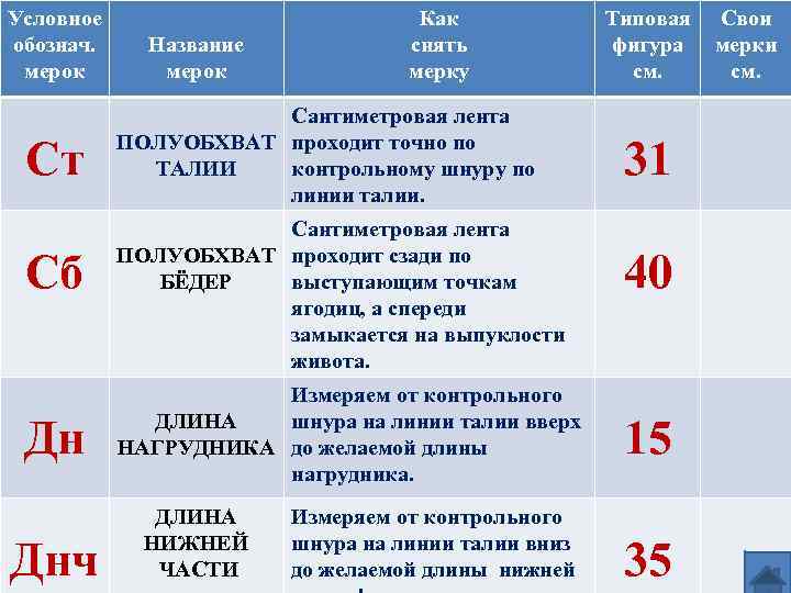 Условное обознач. мерок Ст Сб Дн Днч Название мерок Как снять мерку Сантиметровая лента