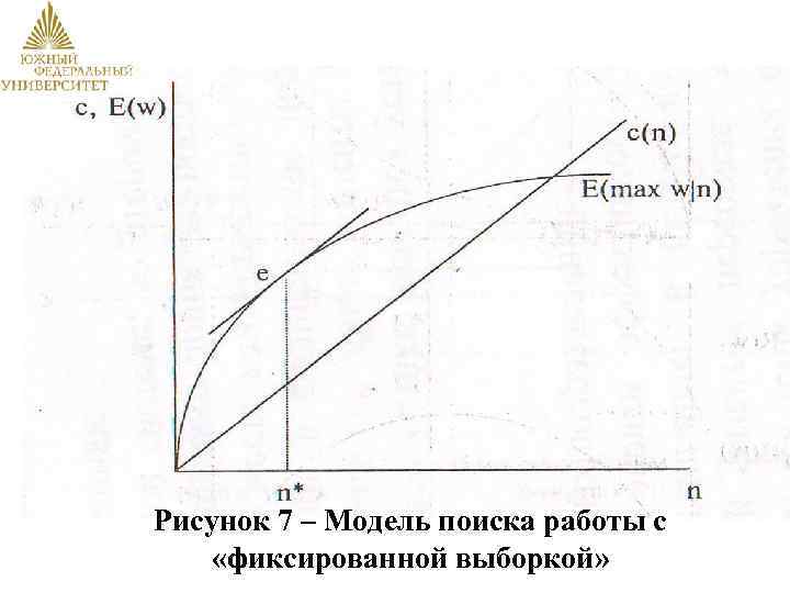 Рисунок 7 – Модель поиска работы с «фиксированной выборкой» 