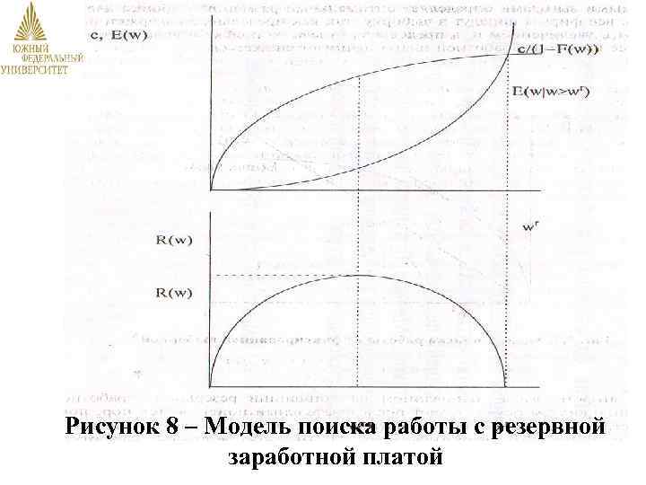 Рисунок 8 – Модель поиска работы с резервной заработной платой 