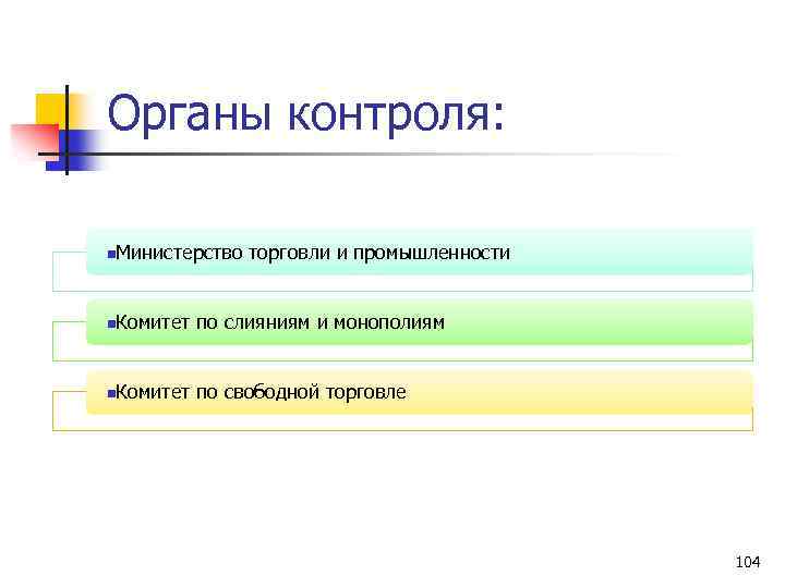 Органы контроля: n. Министерство торговли и промышленности n. Комитет по слияниям и монополиям n.